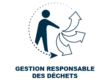 Gestion responsable des déchets