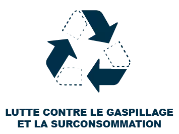 Lutte contre le gaspillage et la surconsommation